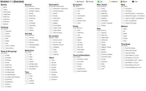 [Meta] Updating the Kinklist Generator : r/dirtypenpals .